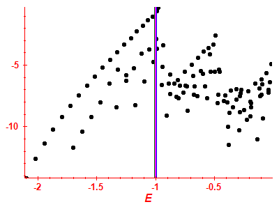 Strength function log